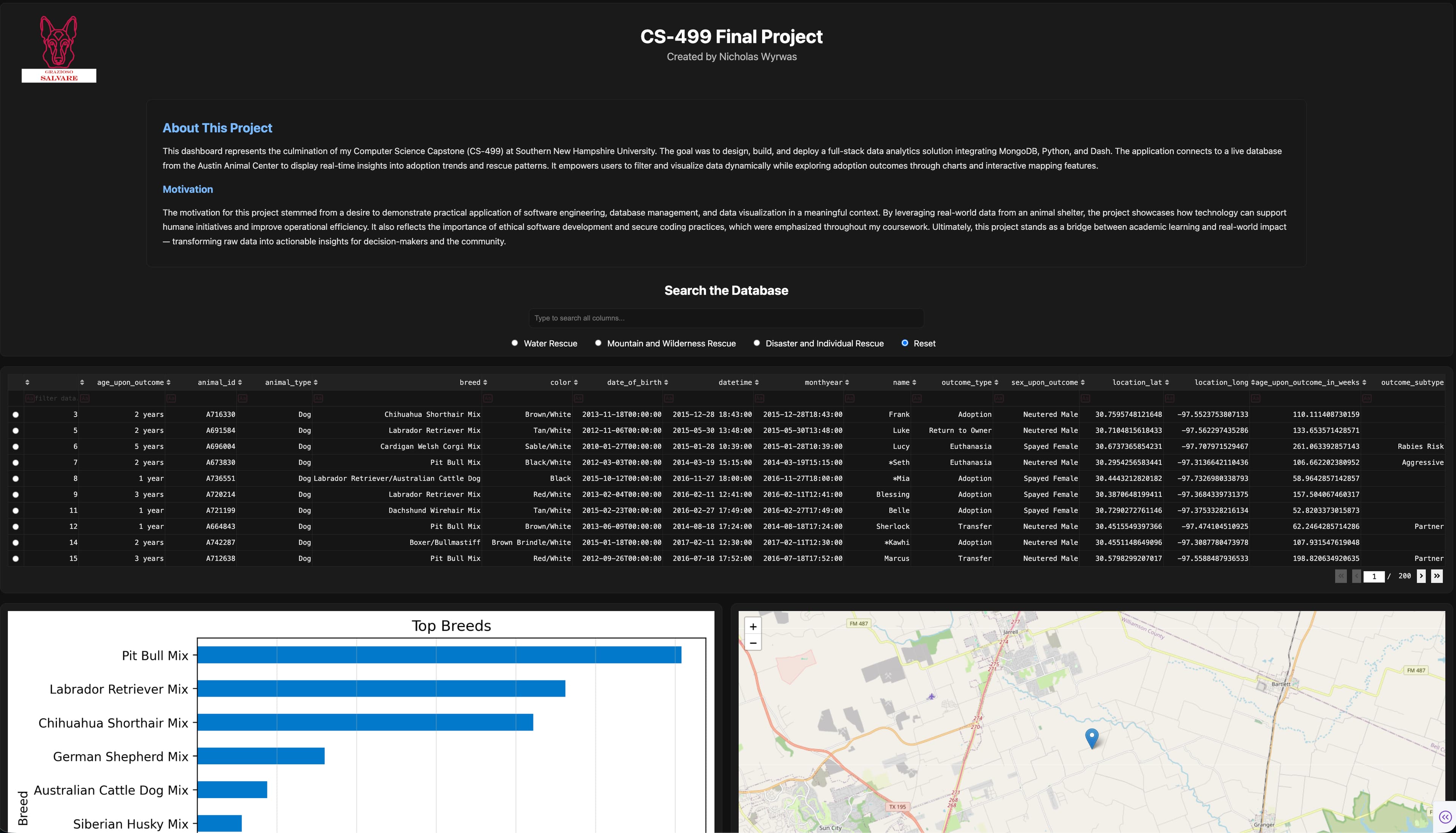 Animal Shelter Analytics Dashboard screenshot