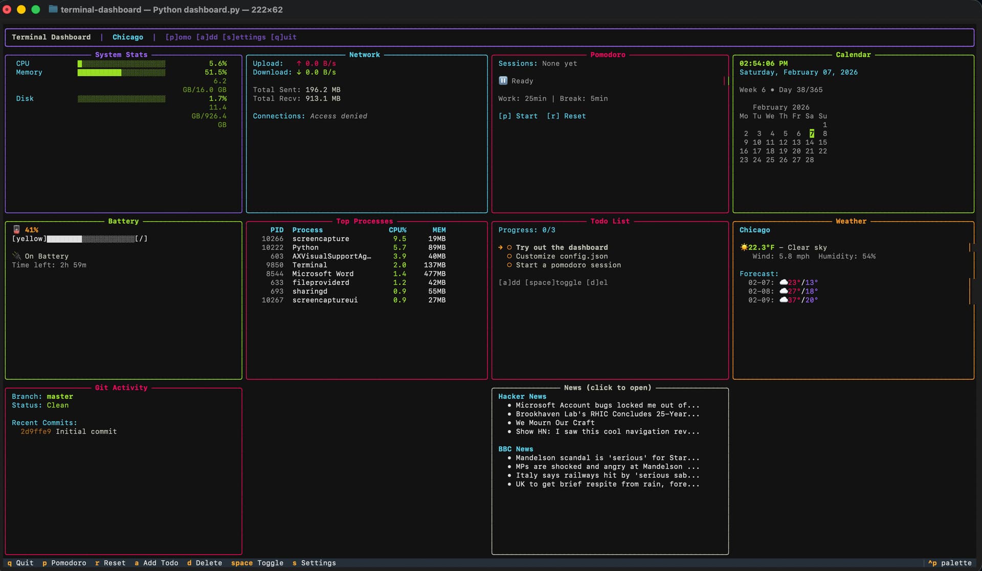 Terminal Dashboard screenshot 1