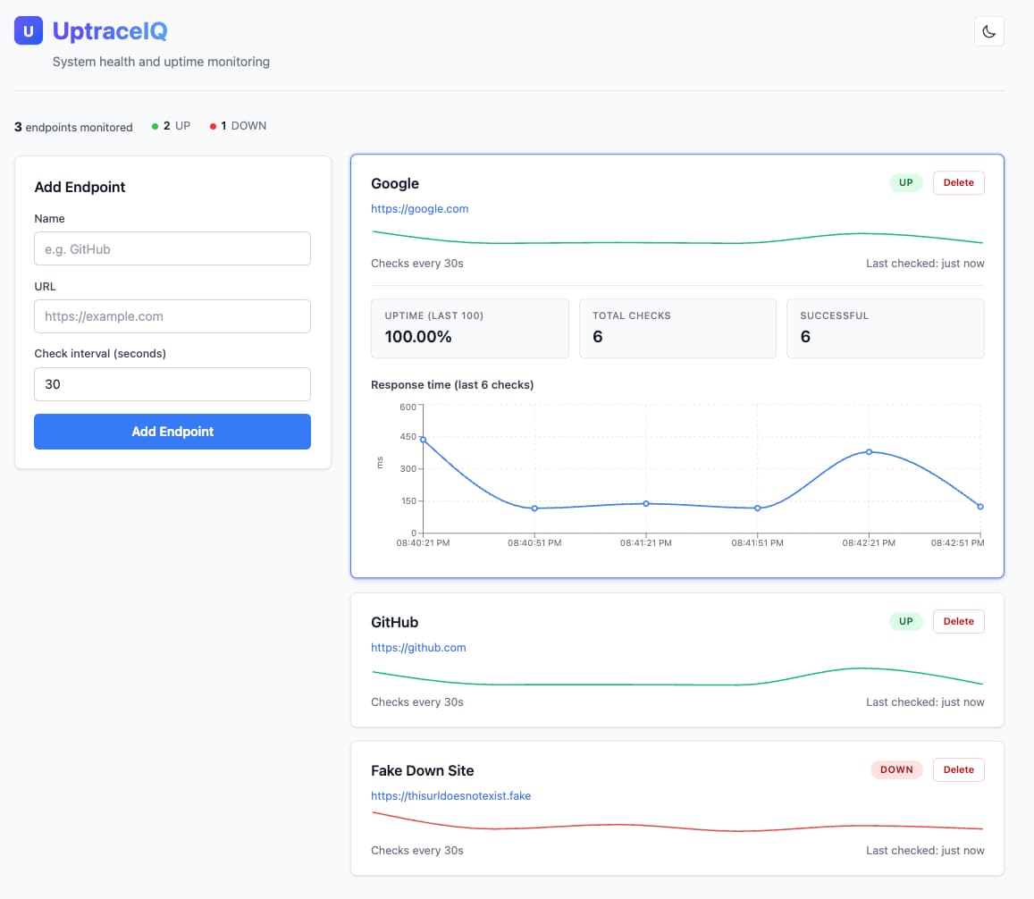 UptraceIQ screenshot